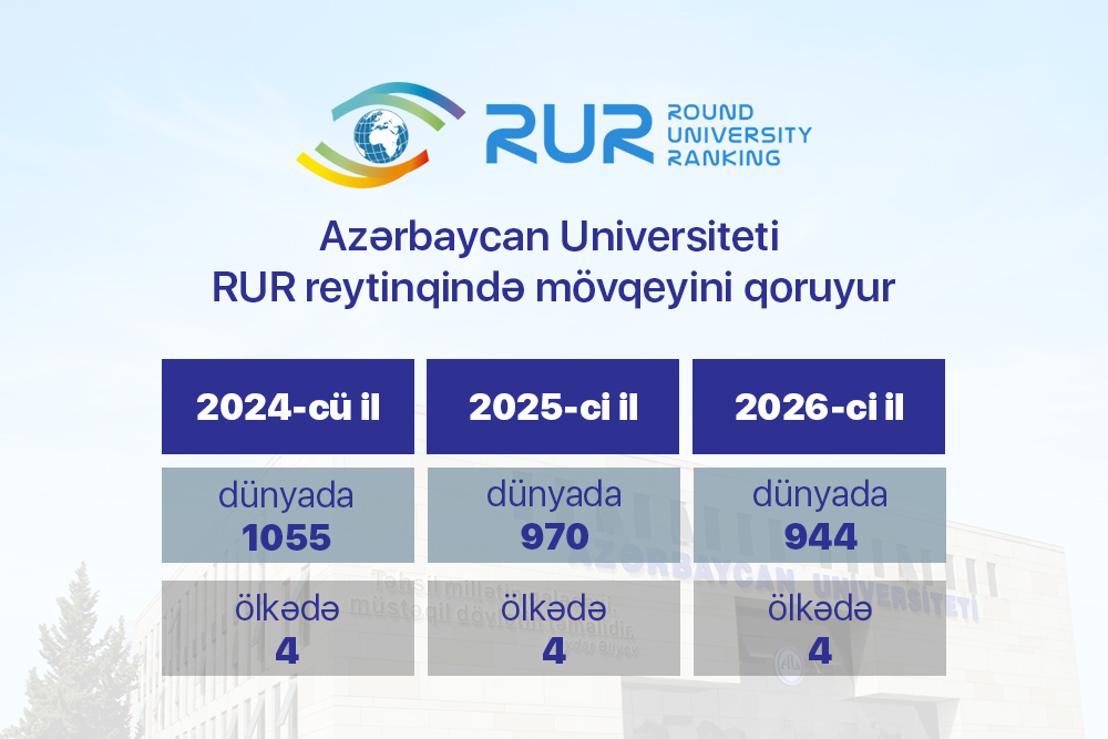 Azərbaycan Universiteti RUR reytinqində mövqeyini möhkəmləndirib